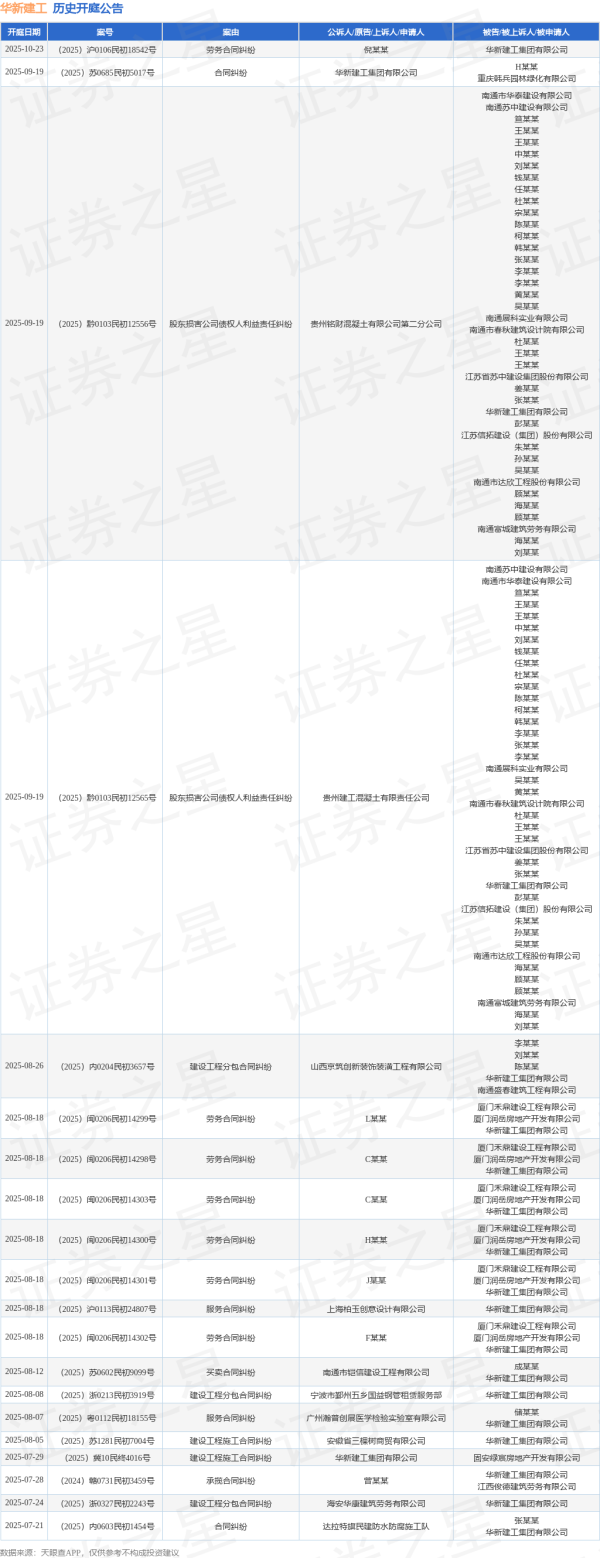 开云(中国)Kaiyun·官方网站其中案由为“交易协议纠纷”的公告以76则居首-开云(中国)Kaiyun·官方网站 登录入口