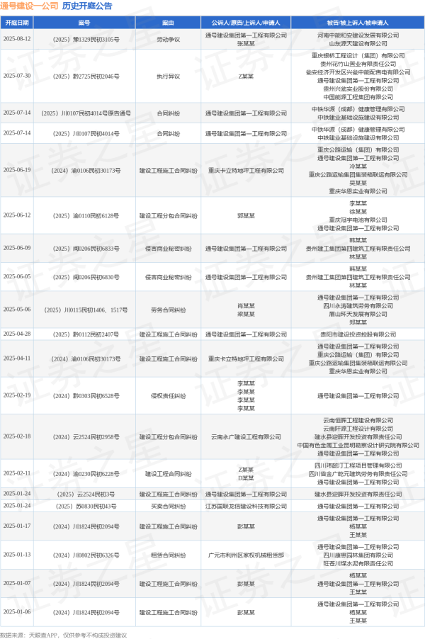 开云体育(中国)官方网站其中案由为“交易条约纠纷”的公告以13则居首-开云(中国)Kaiyun·官方网站 登录入口