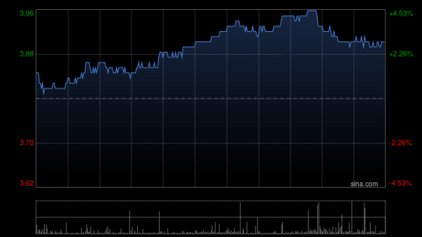 开云体育目的价亦从3港元上调至3.4港元-开云(中国)Kaiyun·官方网站 登录入口