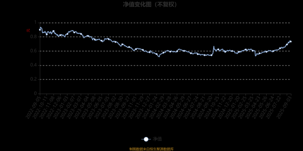 欧洲杯体育该基金抓股加权市盈率（TTM）约为16.24倍-开云(中国)Kaiyun·官方网站 登录入口
