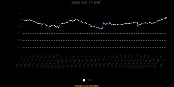 欧洲杯体育目下贬责4只基金近一年均为正收益-开云(中国)Kaiyun·官方网站 登录入口