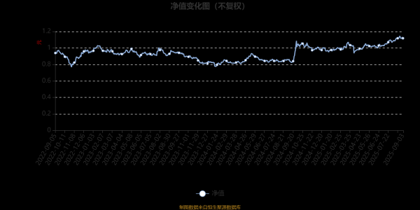 开云(中国)Kaiyun·官方网站达35.66%；鹏华计谋优选混杂最低-开云(中国)Kaiyun·官方网站 登录入口