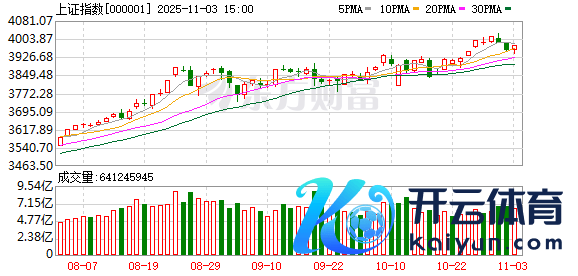 开云体育两市股指盘中轰动下探-开云(中国)Kaiyun·官方网站 登录入口
