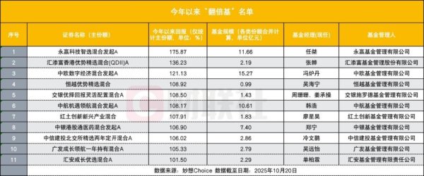 欧洲杯体育还有多只主动型基金仓位蚁合于热点科技板块-开云(中国)Kaiyun·官方网站 登录入口